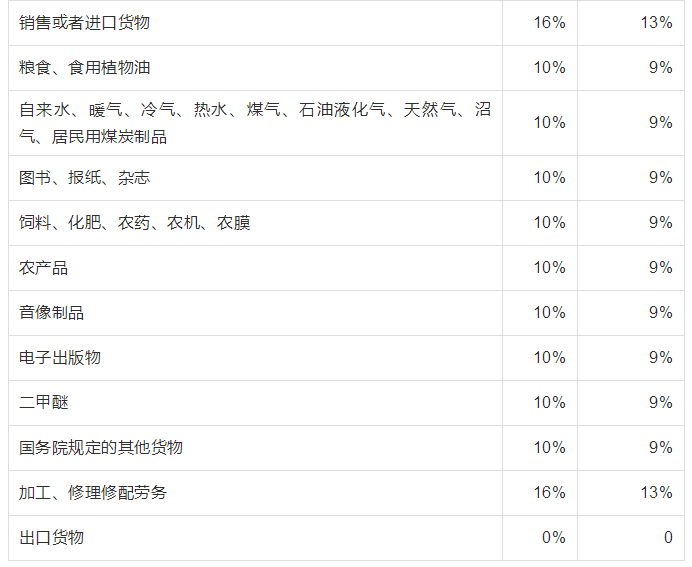 跨境电商 资格_跨境资格电商有哪些_跨境电商资格证怎么考