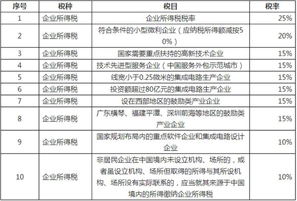 跨境电商资格证怎么考_跨境资格电商有哪些_跨境电商 资格