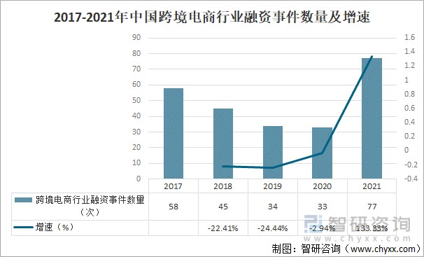 广东省跨境电商的现状_广东省跨境电商交易规模_广东省跨境电商发展报告