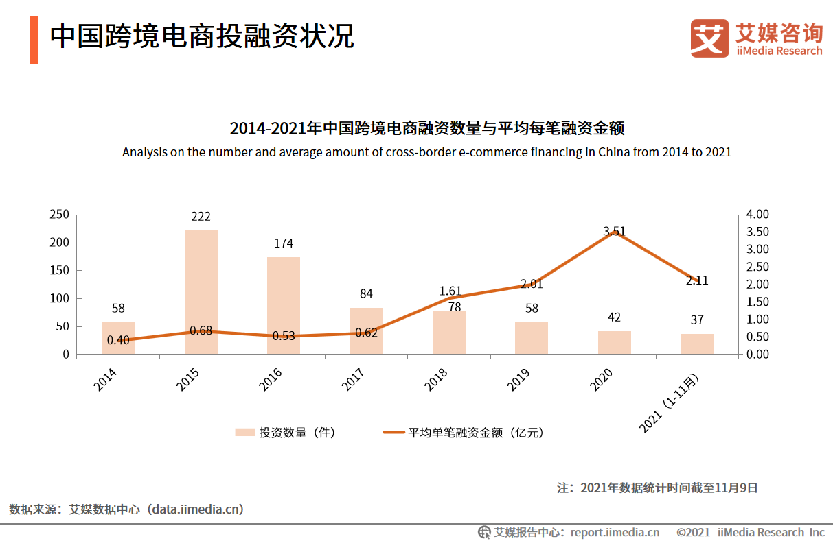 广东省跨境电商的现状_广东省跨境电商发展报告_广东省跨境电商交易规模