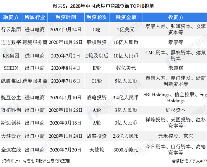 广东省跨境电商交易规模_广东省跨境电商发展报告_广东省跨境电商的现状