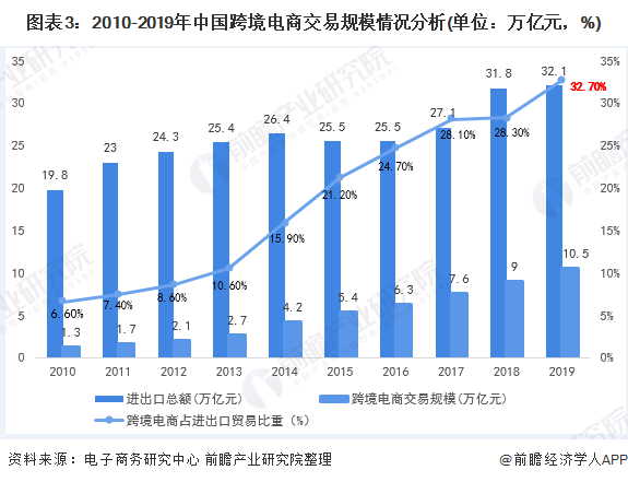 跨境电商销售排行榜_跨境电商销售额排名_跨境电商排名前一百