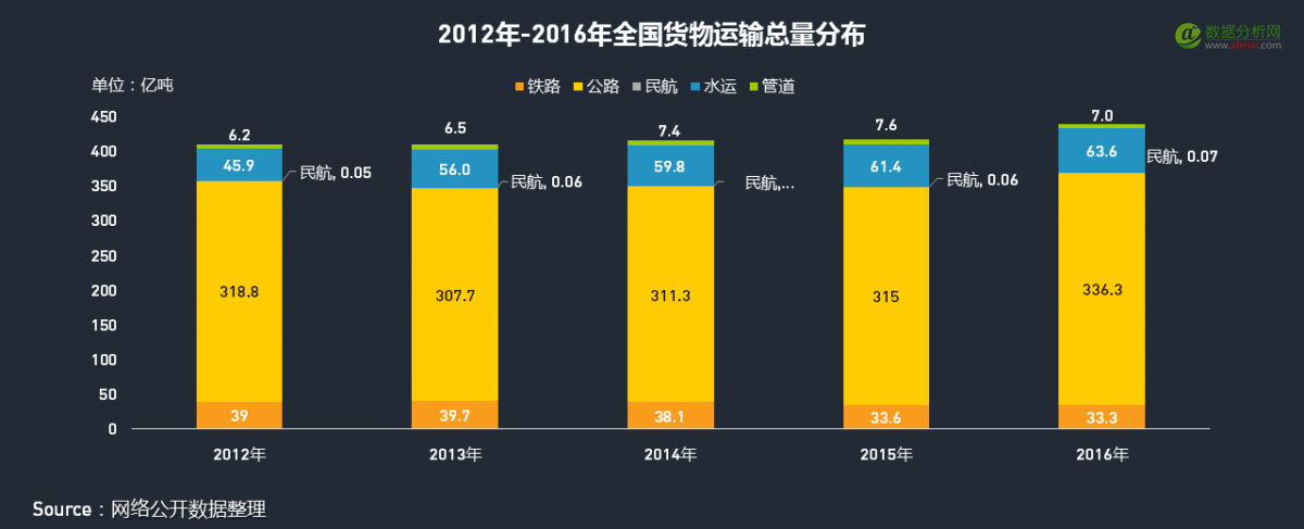 跨境电商销售排行榜_跨境电商销售额排名_跨境电商销量排名