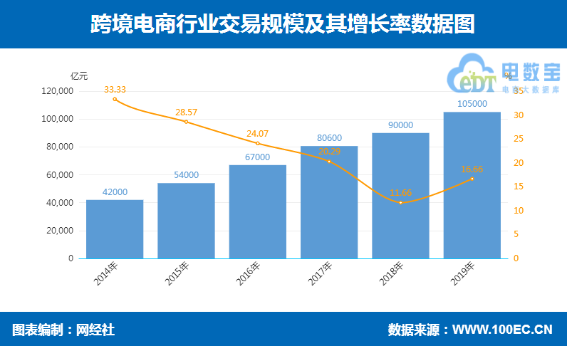 跨境电商销售额排名_跨境电商前50强_跨境电商销售排行榜