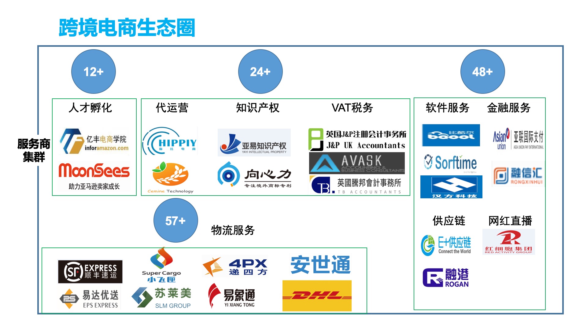 广东跨境电商平台_西安跨境电商平台_卢森堡大公国跨境电商平台