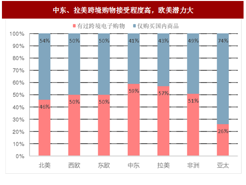 跨境网购网站_网购跨境电商平台有哪些_跨境网购的电商平台