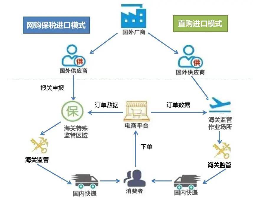 网购跨境电商平台哪个好_跨境网购网站_跨境网购的电商平台