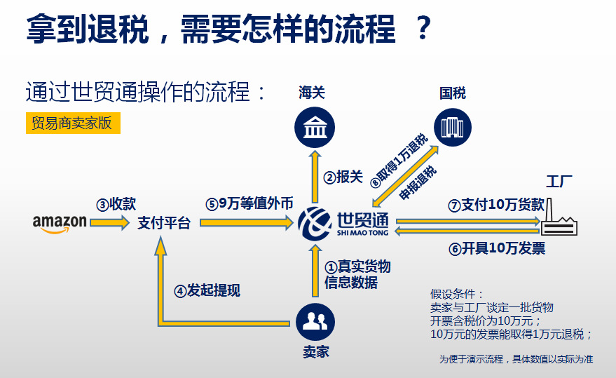 广州南沙跨境电商综合试验区_南沙跨境电商货是真货吗_广州南沙跨境电商