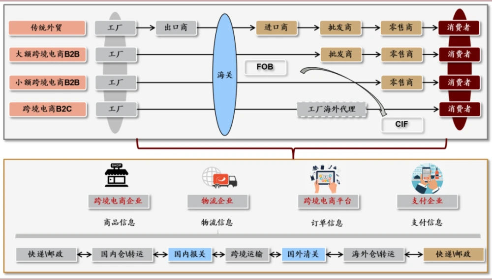 跨境中小电商企业名词解释_跨境中小电商企业名单_中小跨境电商企业