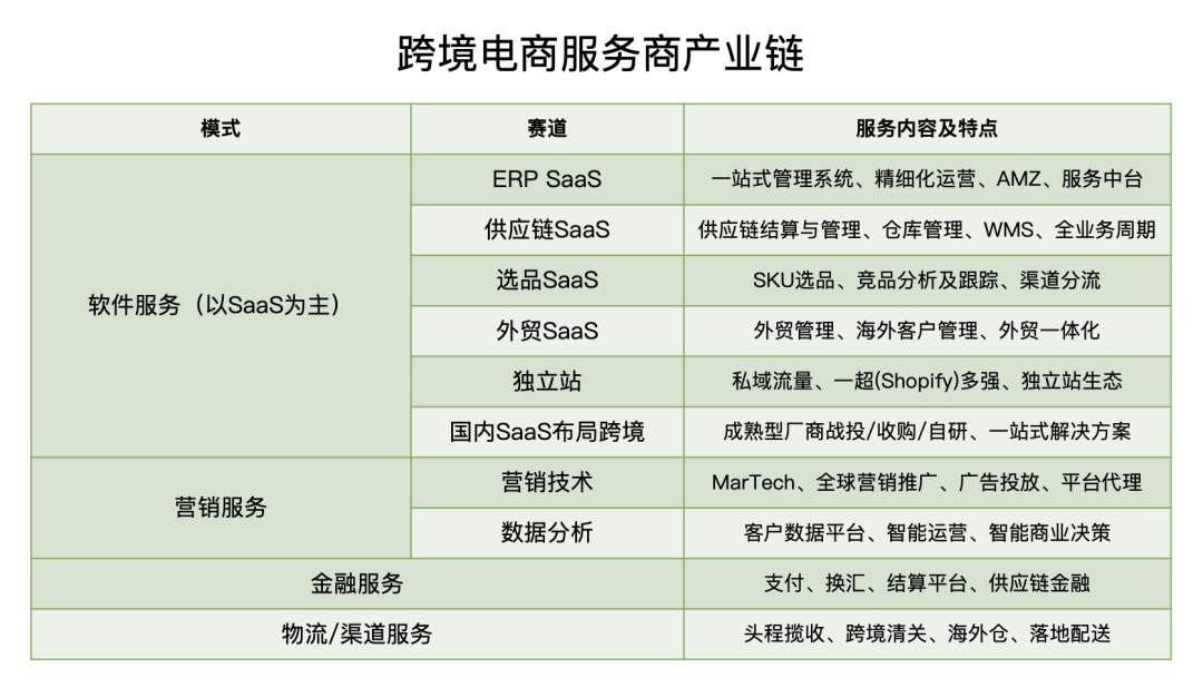 跨境中小电商企业名单_中小跨境电商企业_跨境中小电商企业名词解释