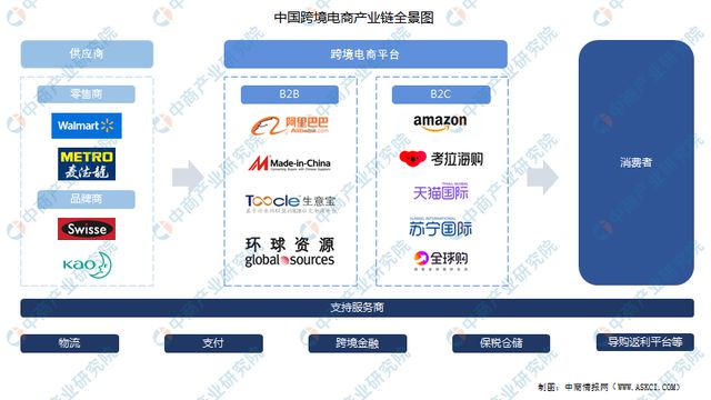 中小跨境电商企业_跨境中小电商企业名单_跨境中小电商企业名词解释