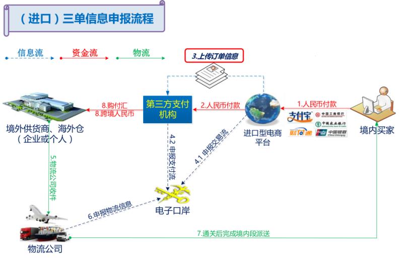 跨境电商支付方式_跨境电商支付方式汇总_跨境电商支付方式主要包括