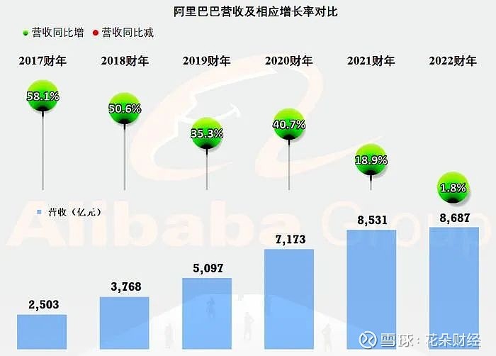 跨境电商排名榜_跨境电商排名前100_b2c跨境电商排名