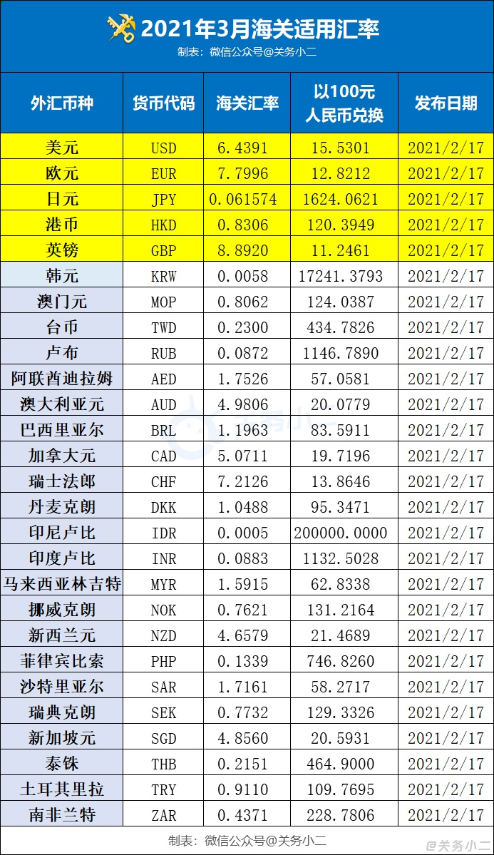 跨境收款电商方式有哪几种_跨境收款电商方式有几种_跨境电商收款方式