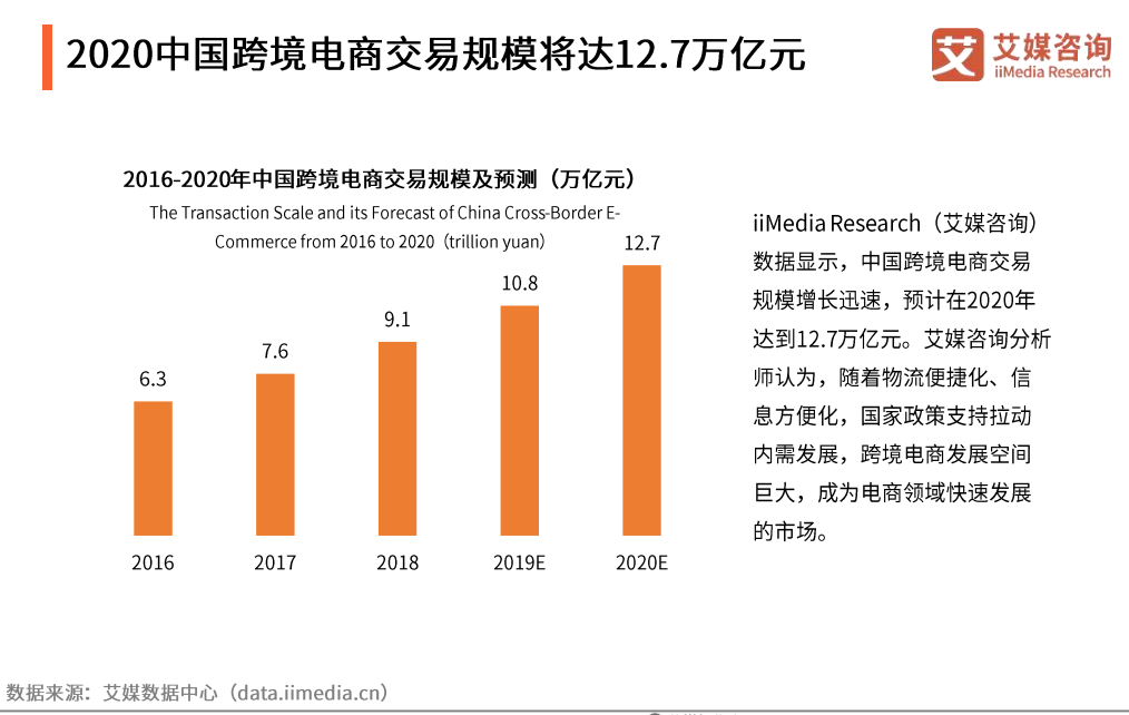 全国十大跨境电商排名_深圳前100跨境电商排名_跨境电商排名