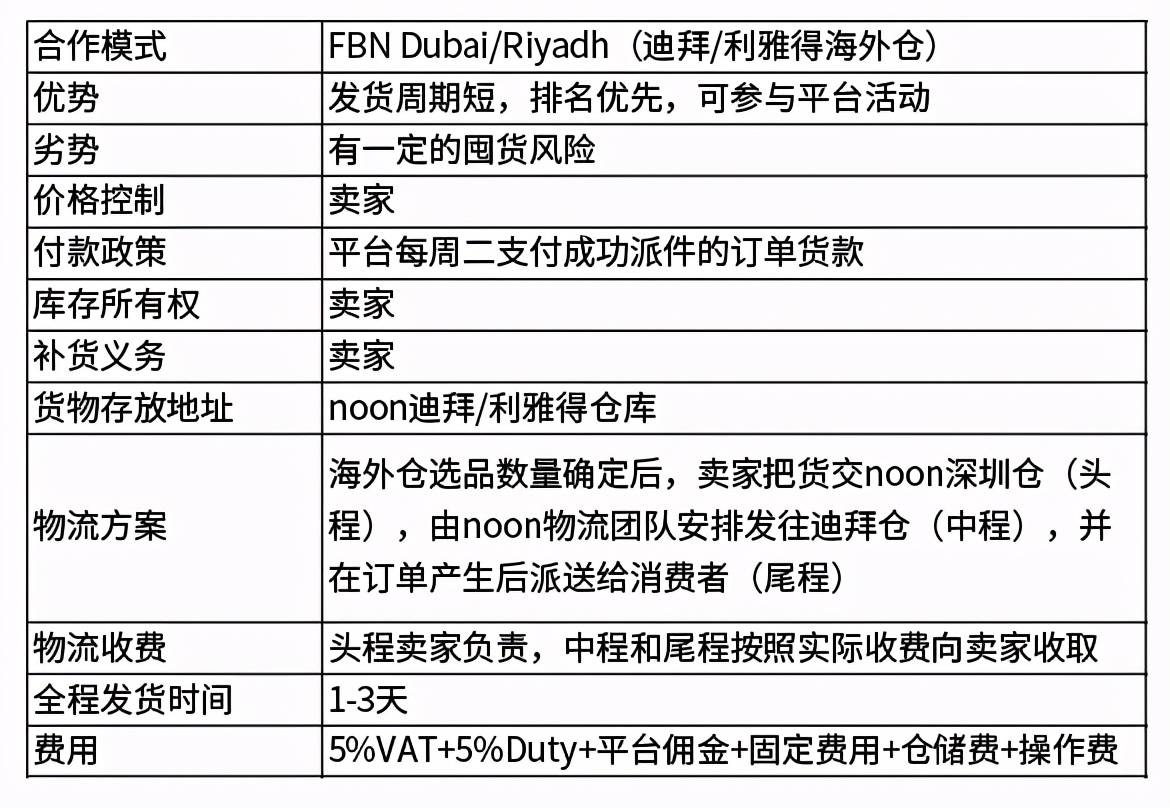 跨境电商支付方式对比_跨境电商支付方式_跨境电商支付方式主要包括