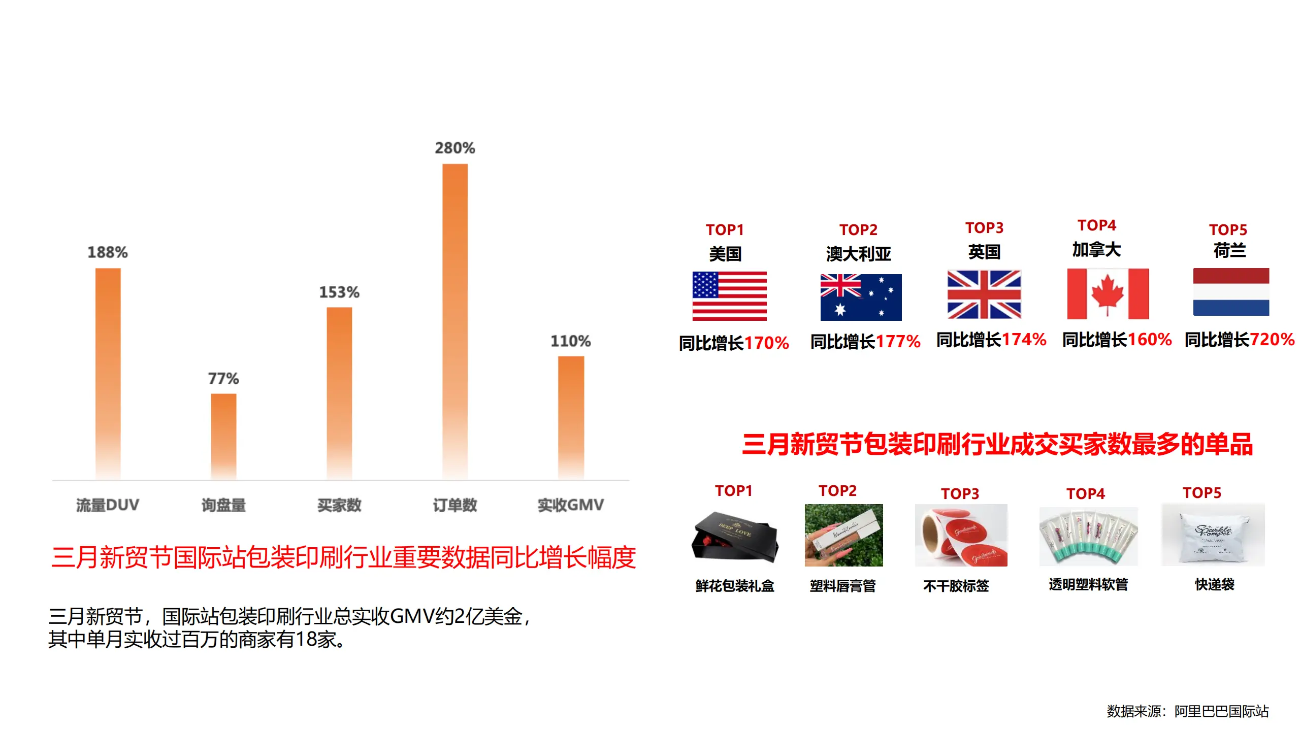 国内跨境电商主流平台有哪些_国内跨境电商平台_跨境电商国内平台排行