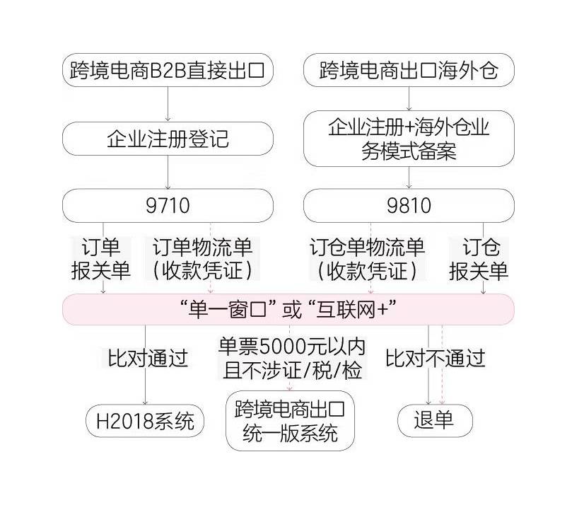 做跨境电商是做什么_跨境电商是做什么的_做跨境电商很赚钱吗