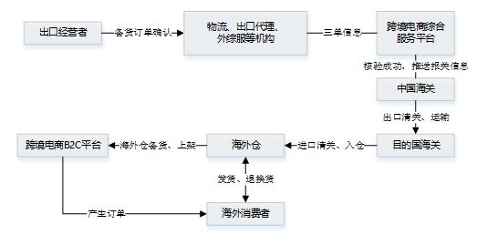 跨境电商是做什么的_做跨境电商很赚钱吗_做跨境电商是做什么