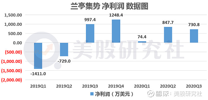 兰亭集势的跨境物流模式_兰亭集势 跨境电商_兰亭集势跨境电商模式类型