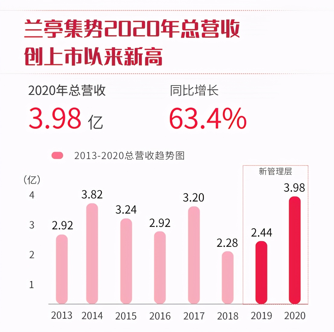 兰亭集势跨境电商模式类型_兰亭集势的跨境物流模式_兰亭集势 跨境电商