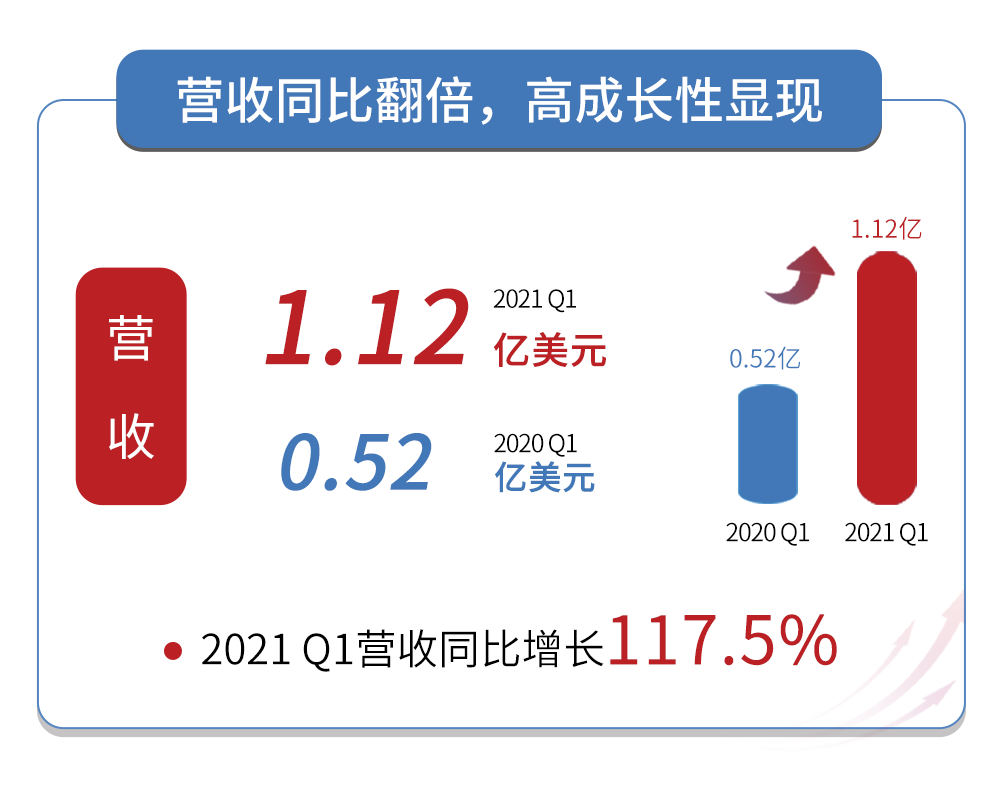 兰亭集势跨境电商模式类型_兰亭集势的跨境物流模式_兰亭集势 跨境电商