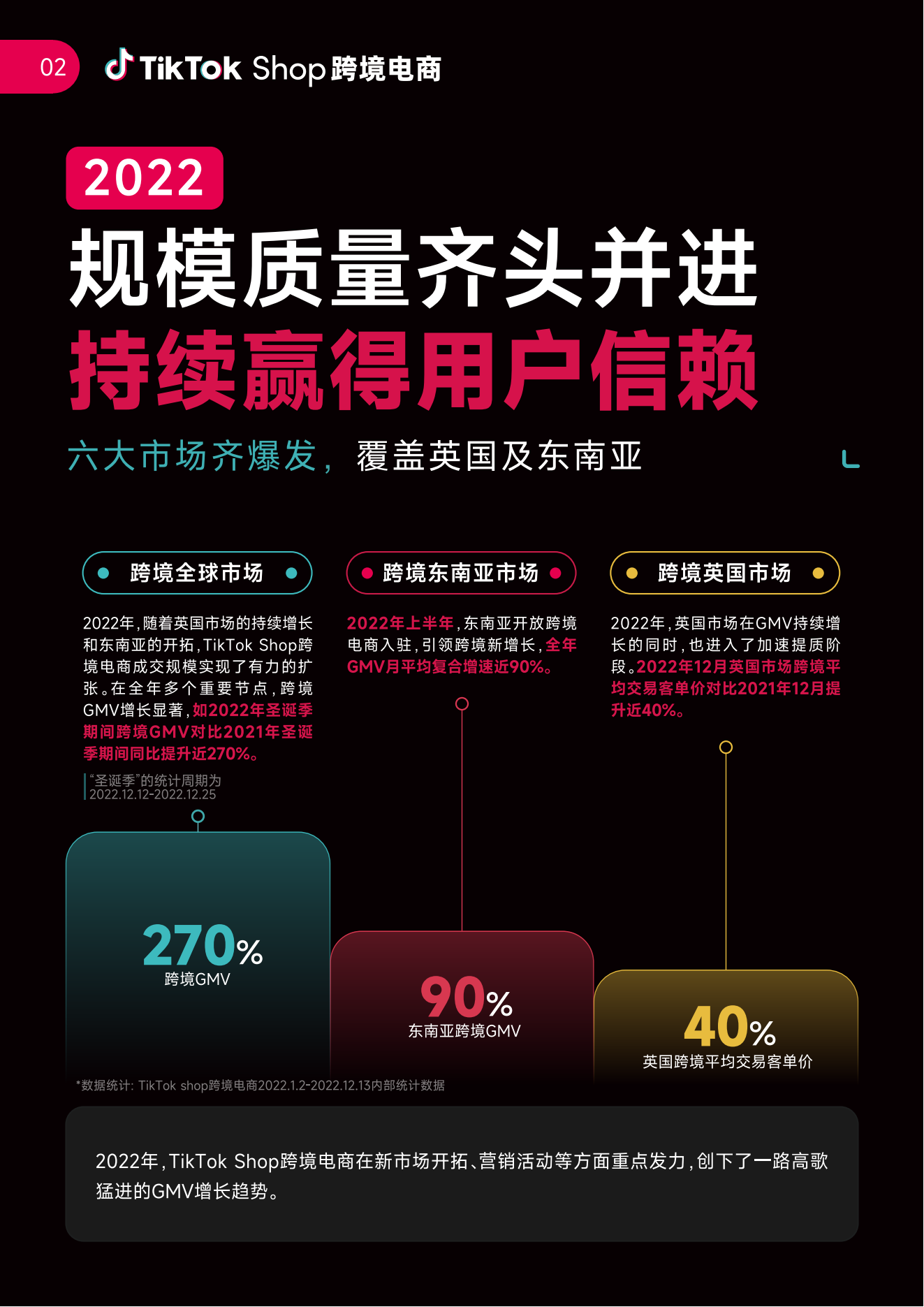 TikTok-Shop跨境电商2023年度策略报告1_04