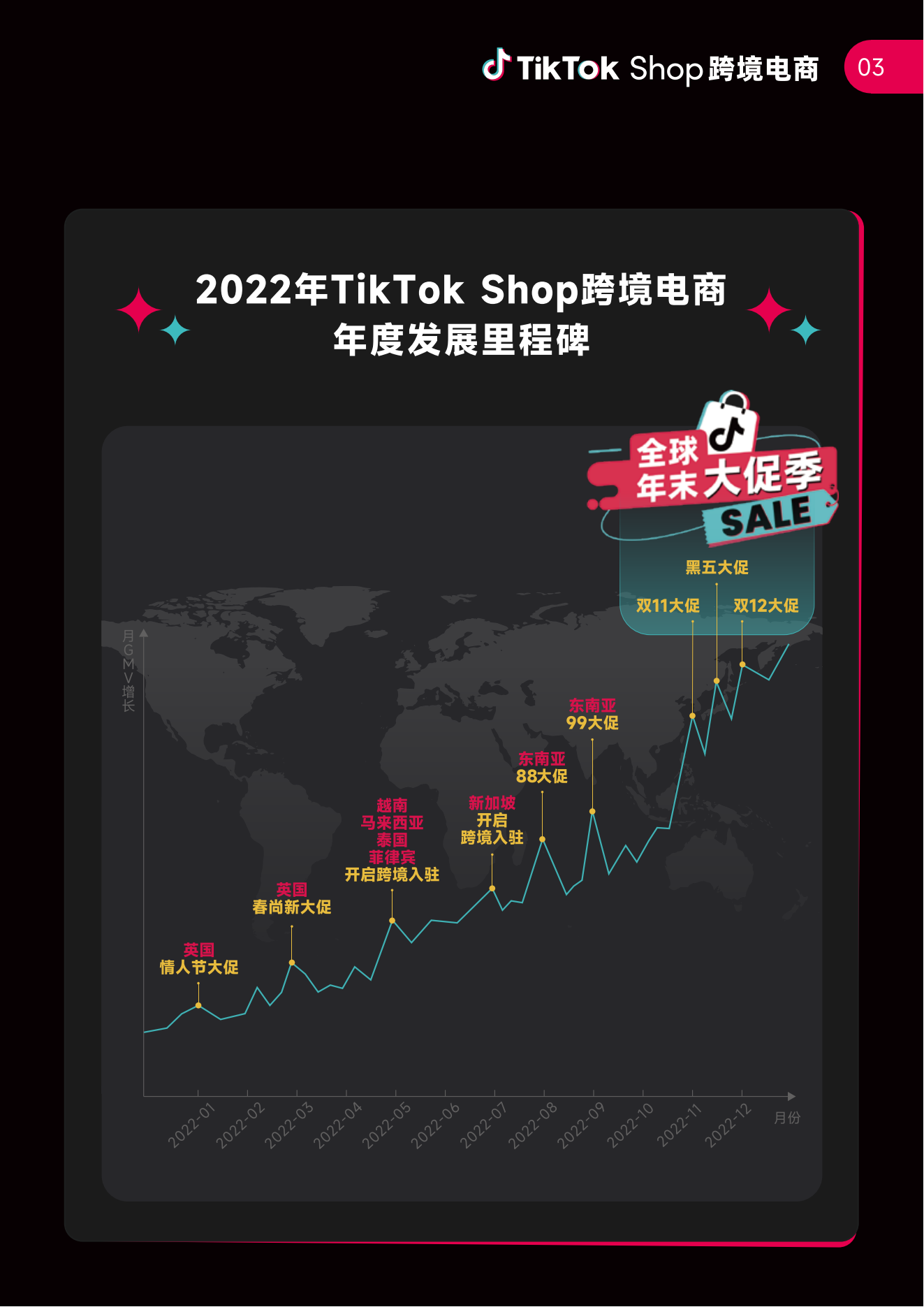 TikTok-Shop跨境电商2023年度策略报告1_05