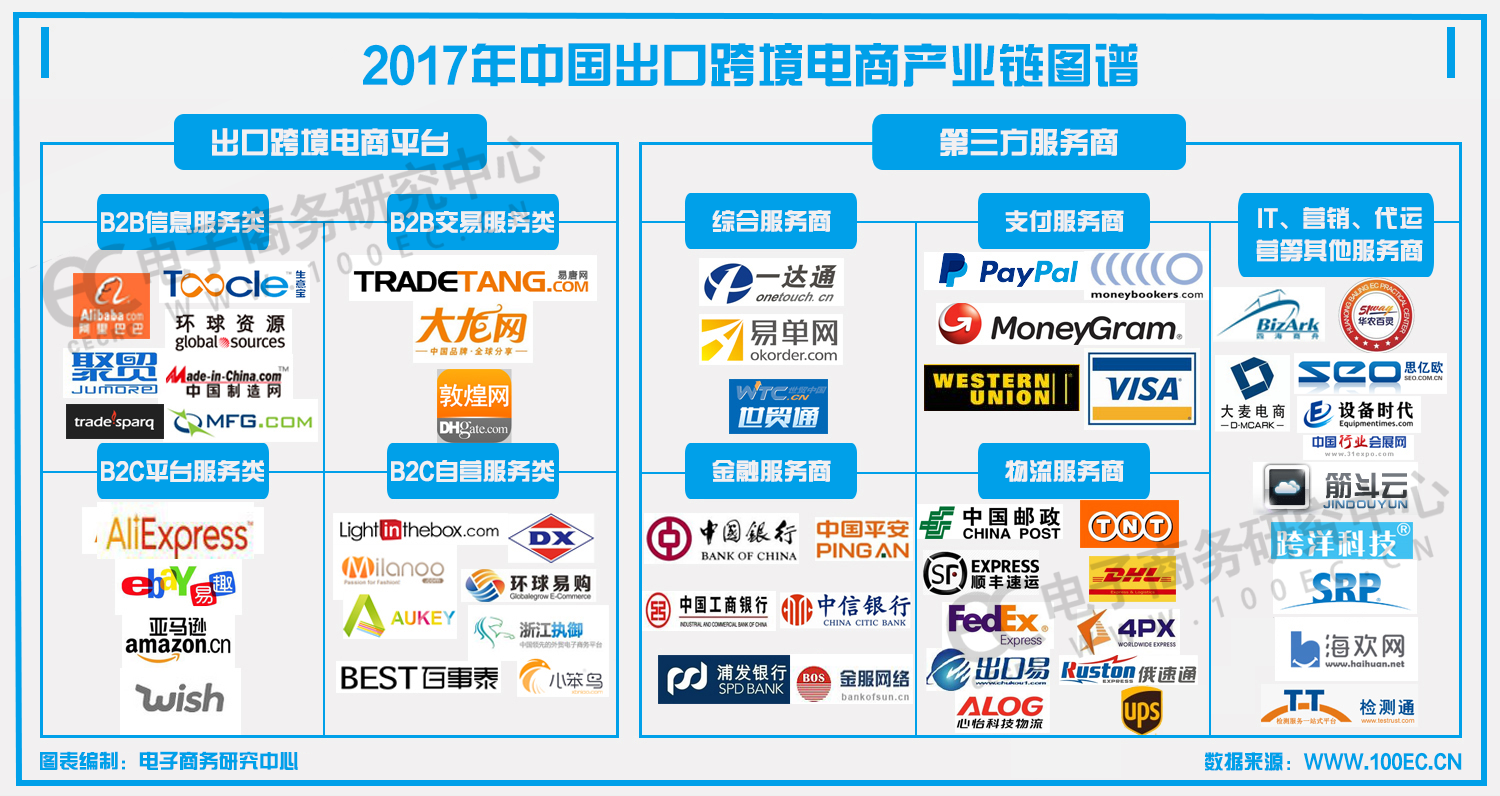 广东省跨境电商平台_广东省跨境电商协会官网_广东 跨境电商公共服务平台