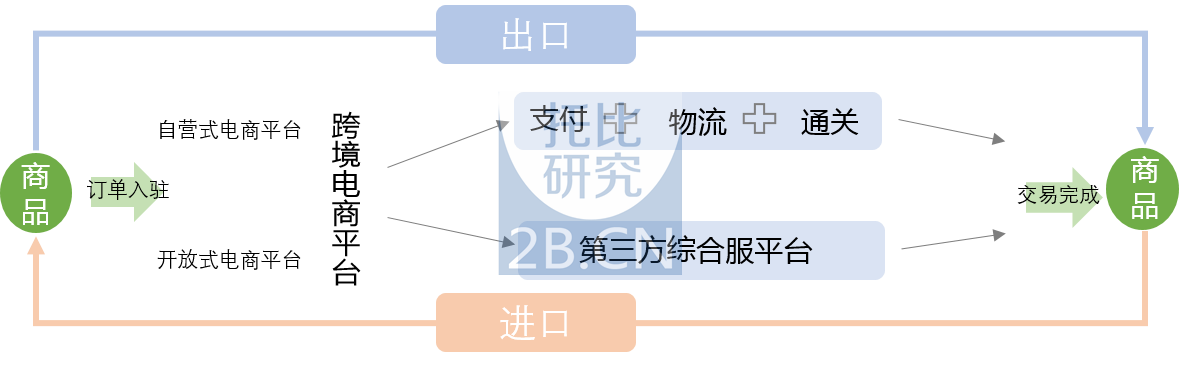 跨境资格电商有哪些_跨境电商资格证书有哪些_跨境电商 资格