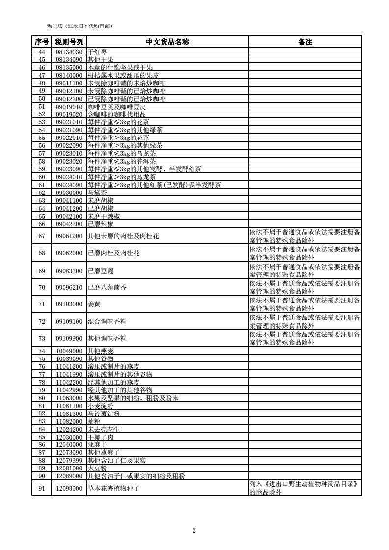 跨境电商零售进口政策_跨境电商零售进口新政_跨境零售电商进口政策有哪些