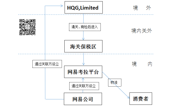 跨境电商最新政策_跨境电商最新政策支持_跨境电商最新政策解读