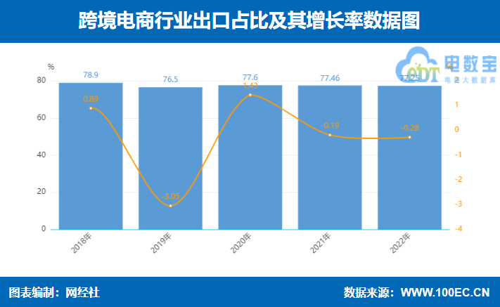 跨境电商进口税_跨境电商进口税率表_进口跨境电商怎么交税