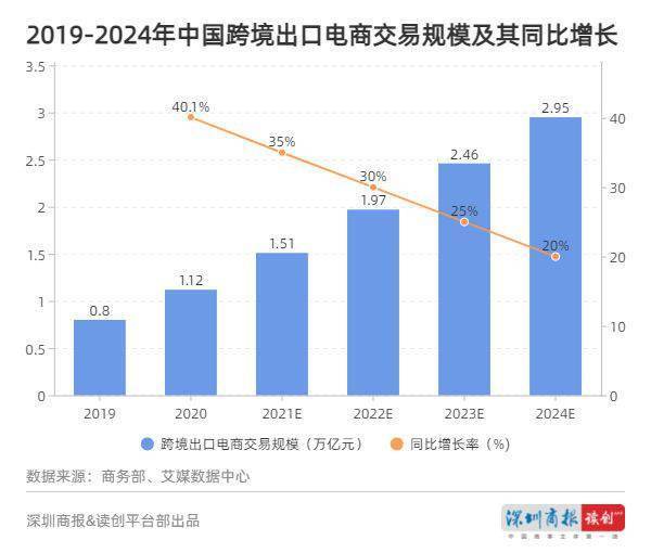 进口跨境电商怎么交税_跨境电商进口税率表_跨境电商进口税