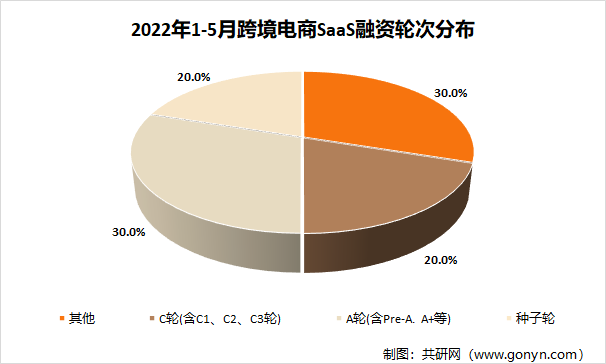 中国跨境电商交流会_中国跨境电商网络营销大会_中国跨境电商高峰论坛