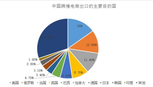 跨境电商论文国外文献_跨境电商文献综述_跨境电商参考文献综述