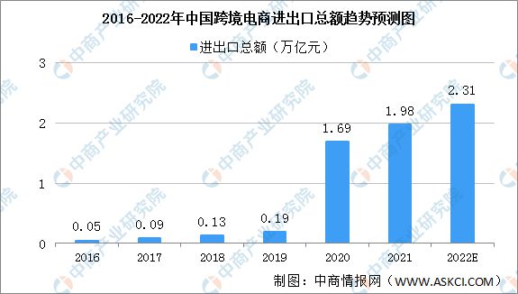 小笨鸟跨境电商_跨境电商abm_jumia跨境电商