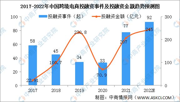 小笨鸟跨境电商_jumia跨境电商_跨境电商abm