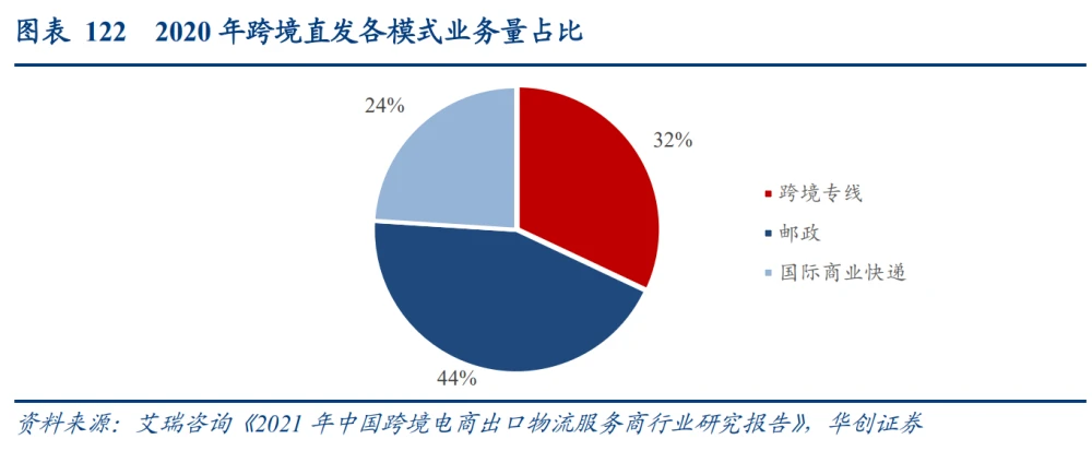 跨境电商文献综述_跨境电商文献参考_跨境电商参考文献综述