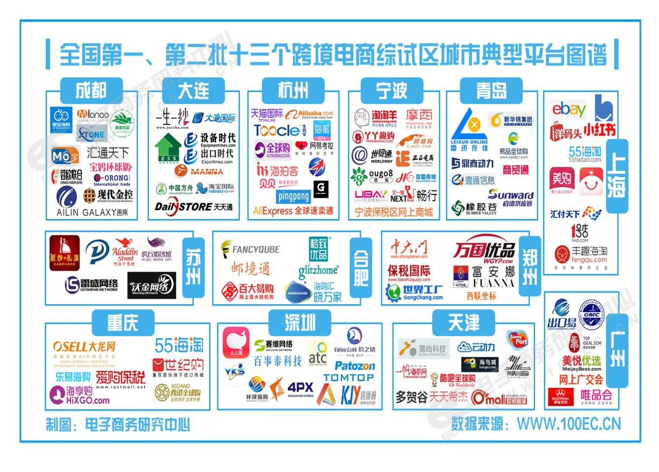 跨境电商品牌建设_跨境电商打造品牌_跨境电商企业品牌