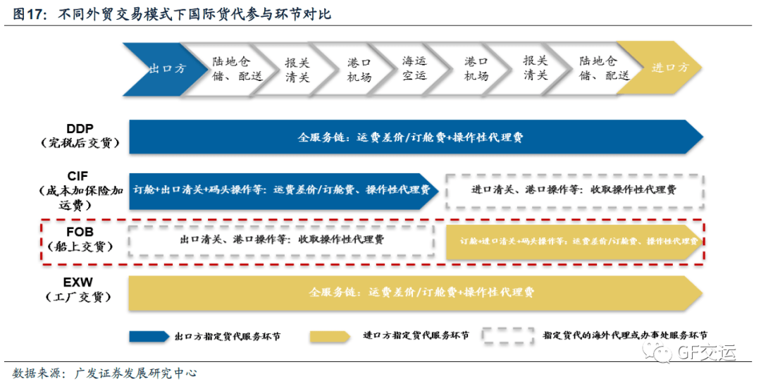 跨境电商供应链基本结构图_跨境电商供应链管理_跨境电商供应链解决方案