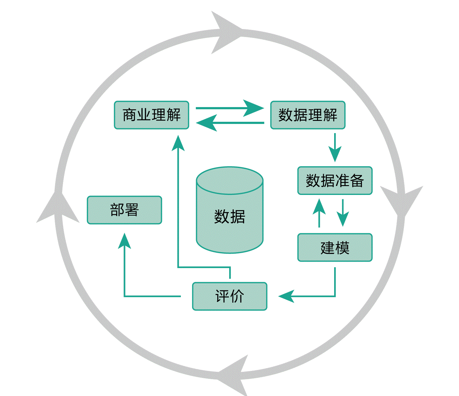 研究跨境电商的学者有_国外学者研究跨境电商_阿里研究院互联网+：从it到dt^^^阿里商业评论：跨境电商