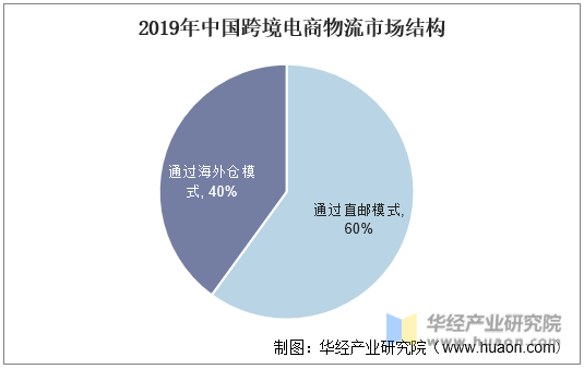 跨境电商进出口权_跨境电商出口法律法规_跨境电商进口法律汇总