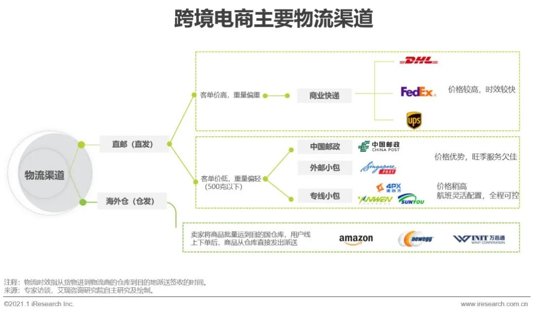 跨境电商营销推广案例_跨境电商营销推广活动_跨境电商营销推广方案模板