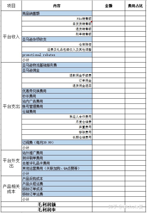 跨境电商核算会计_跨境核算财务电商发展趋势_跨境电商财务核算