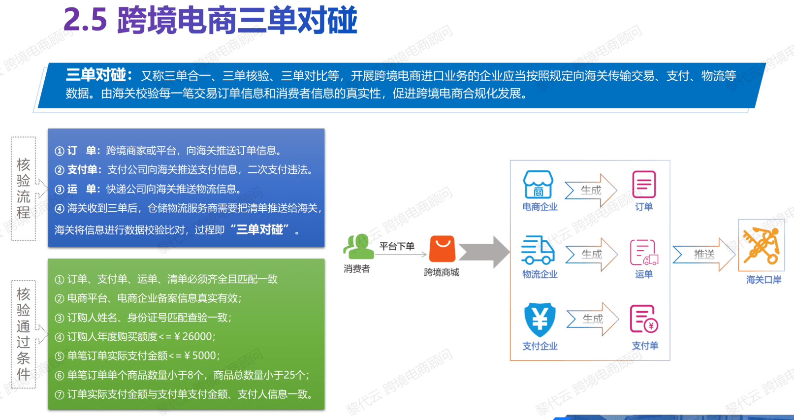 跨境电商核算会计_跨境电商财务核算_跨境核算财务电商发展趋势