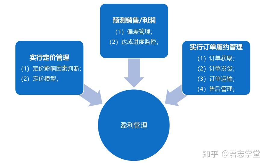 跨境核算财务电商发展趋势_跨境电商财务核算_跨境电商核算会计