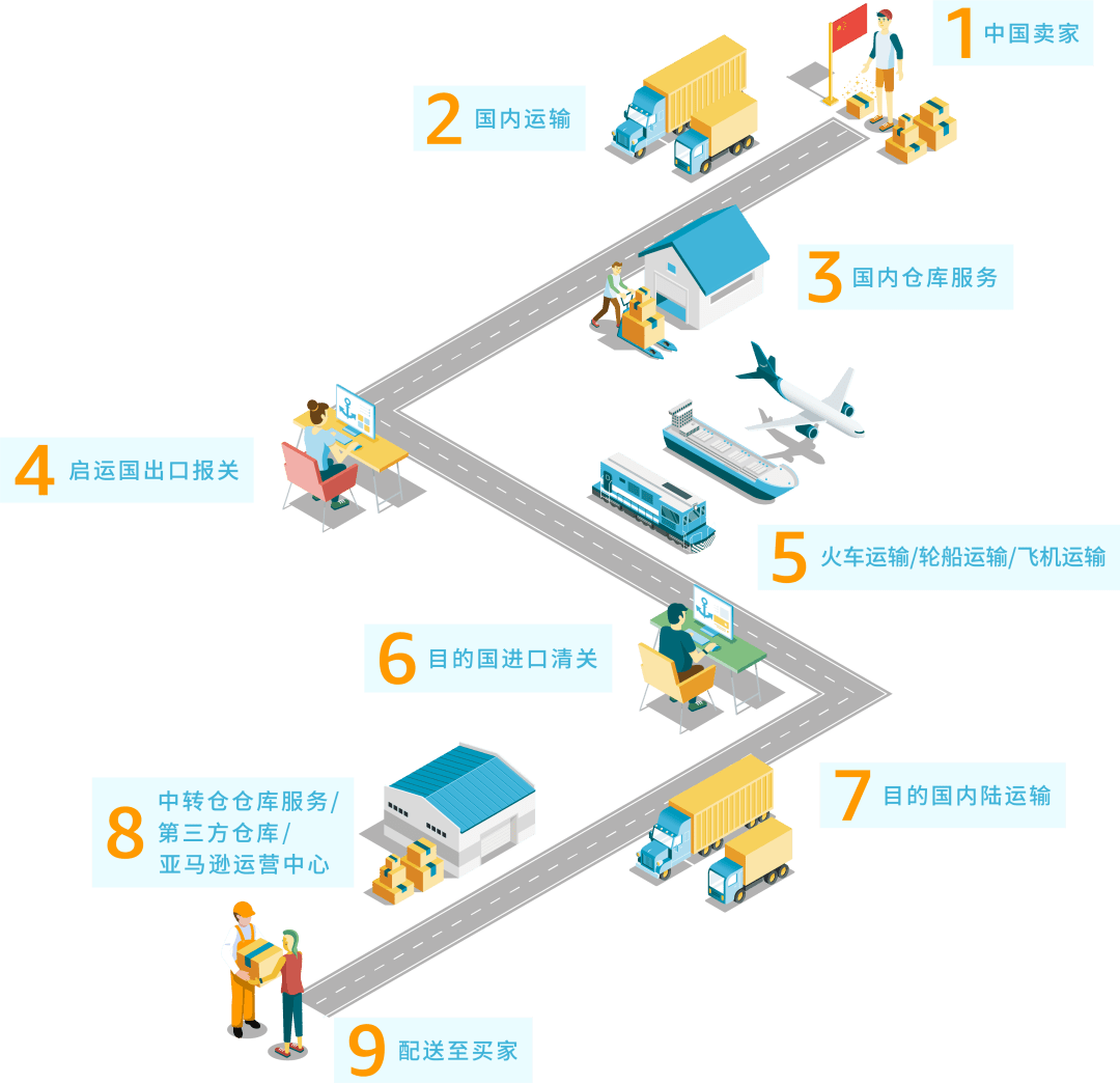 中山孵化基地产业园_中山跨境电商孵化基地_中山孵化跨境电商基地地址