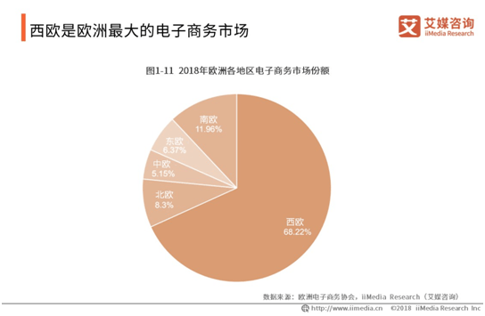 跨境电商发展问题研究_跨境电商问题研究_跨境电商的研究现状