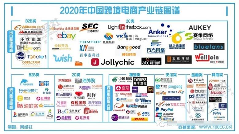 跨境电商会议2021_全球网络营销与跨境电商大会_跨境电商营销大赛